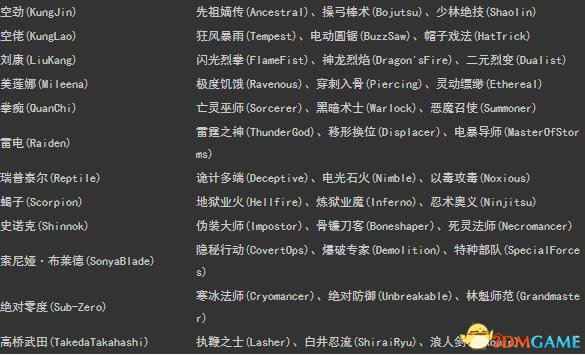 真人快打X全角色专精技能一览