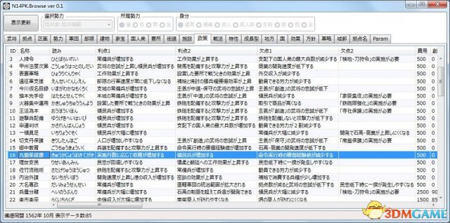 信长之野望14：创造威力加强版 同性通婚修改工具