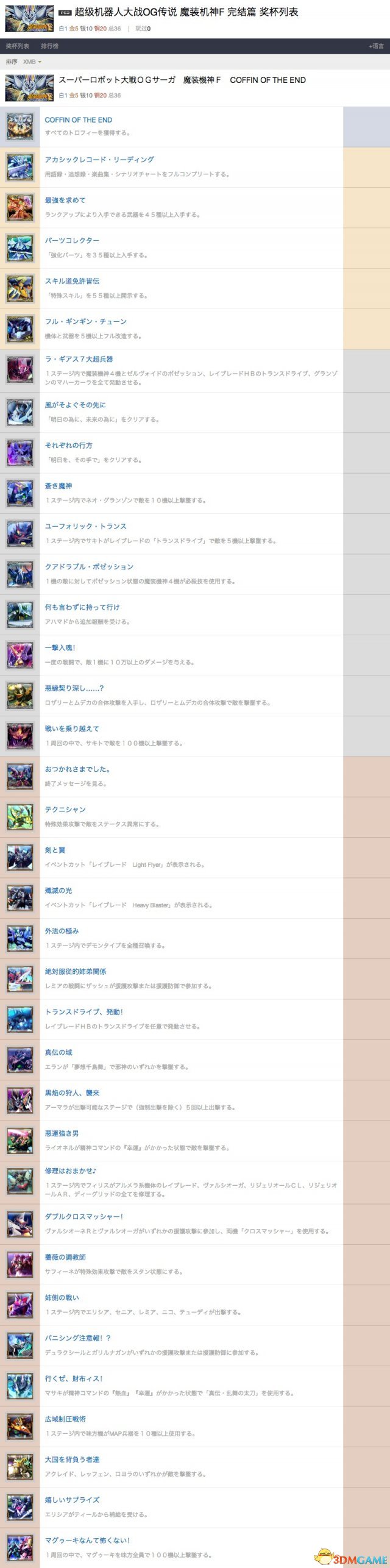 魔装机神F：终结之棺 奖杯列表及获得方法一览