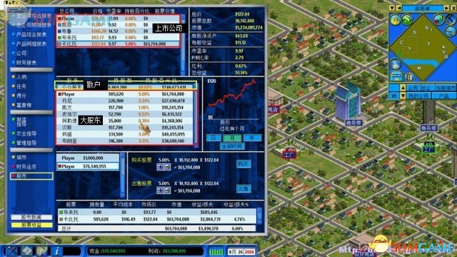 金融帝国2 部门基础知识详解 部门建造玩法详细心得