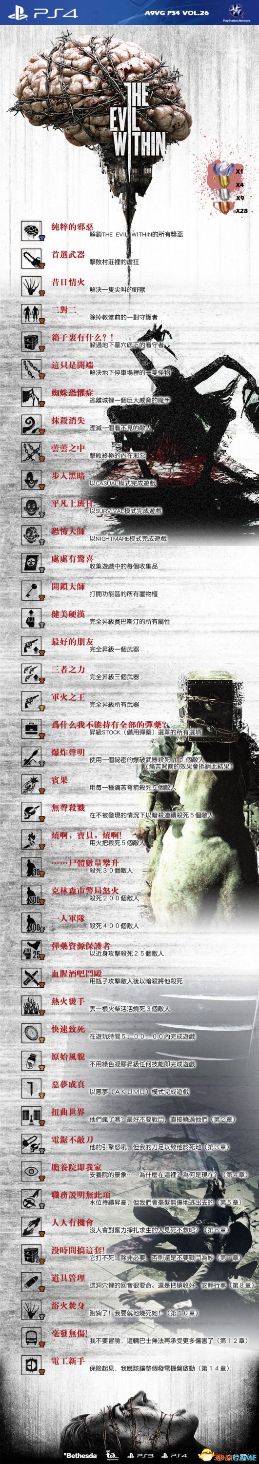 恶灵附身 中文奖杯列表一览 恶灵附身有哪些奖杯