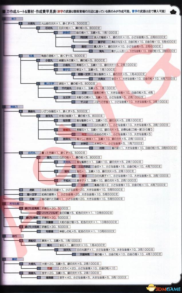 如龙：维新 武器打造衍生表 扫描图