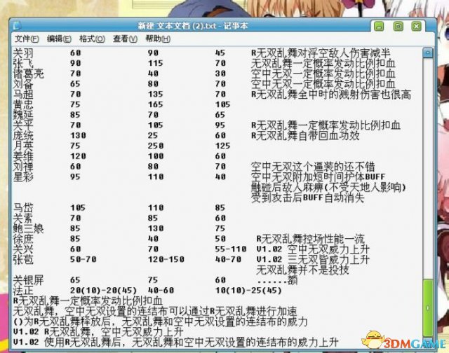 真三国无双7 with 猛将传 全武将无双威力数值一览表