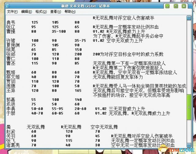 真三国无双7 with 猛将传 全武将无双威力数值一览表