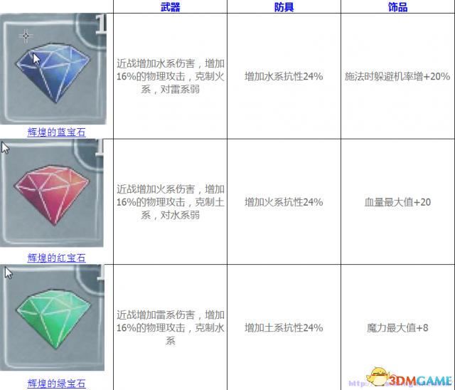 光之子 终极宝石属性图文详解 终极宝石有什么作用