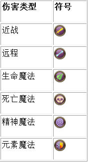 术士2：放逐 伤害计算公式分享 术士2伤害怎么计算的