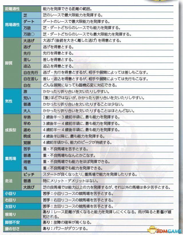 赛马大亨8 全技能一览表 有哪些技能