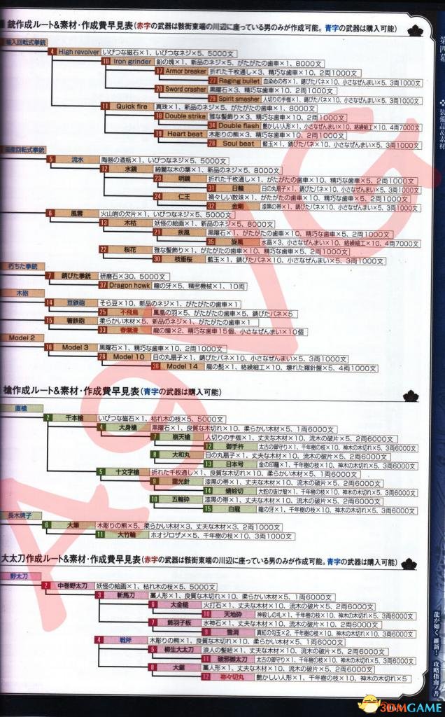 如龙：维新 武器打造衍生表 扫描图