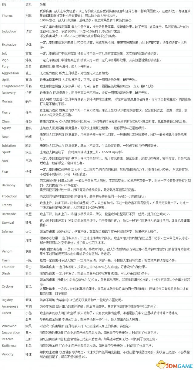 真三国无双7 with 猛将传 人物能力与装备属性一览表