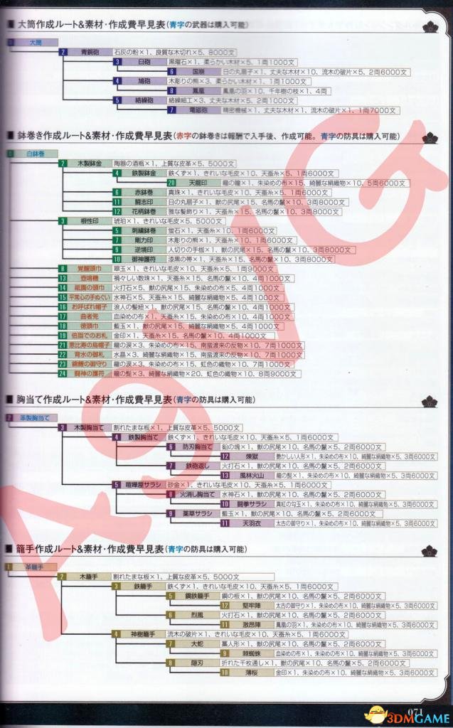 如龙：维新 武器打造衍生表 扫描图
