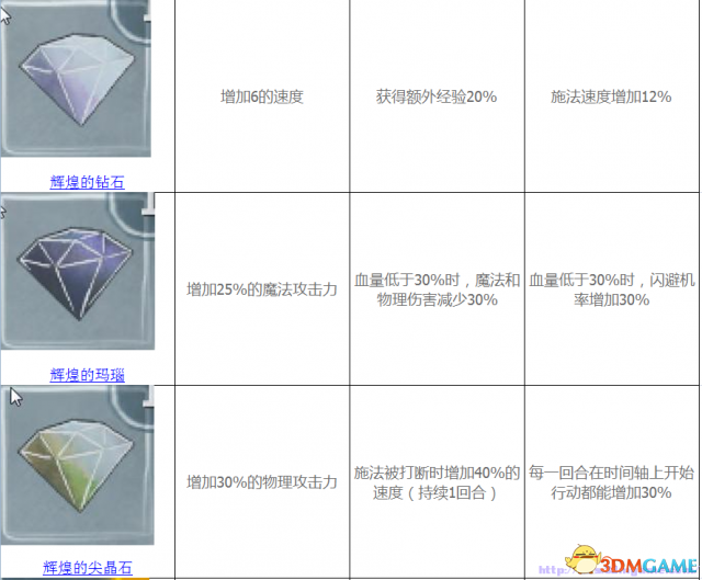 光之子 终极宝石属性图文详解 终极宝石有什么作用