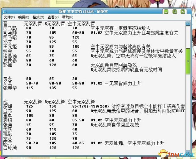 真三国无双7 with 猛将传 全武将无双威力数值一览表