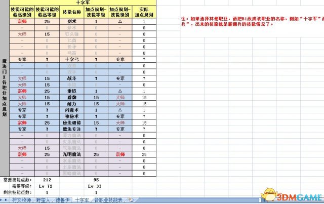 魔法门10：传承 各职业技能加点规划一览表 附excel