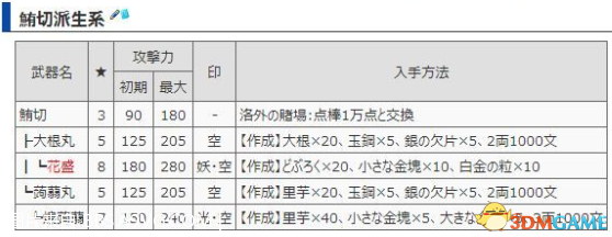 如龙：维新 最强吸血武器花盛获得方法 花盛怎么合成