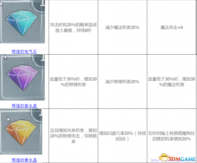 光之子 终极宝石属性图文详解 终极宝石有什么作用
