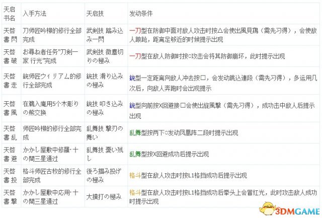 如龙：维新 全天启习得条件攻略指南 怎么获得天启