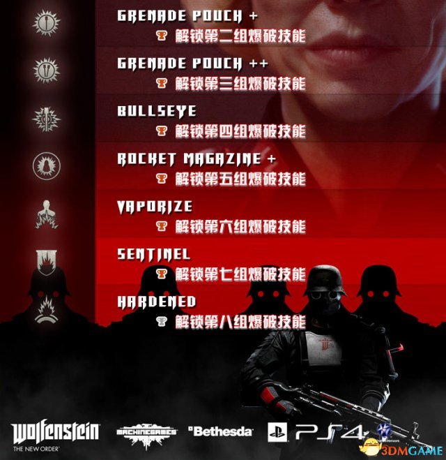 德军总部：新秩序 中文奖杯成就解锁列表一览