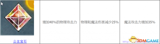 光之子 终极宝石属性图文详解 终极宝石有什么作用