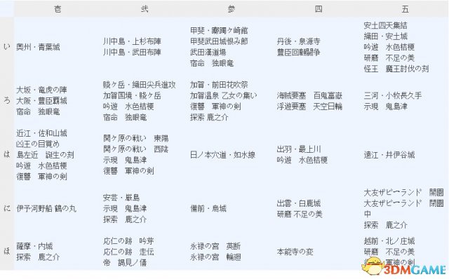战国Basara4 白金奖杯获取心得 怎么获得白金奖杯