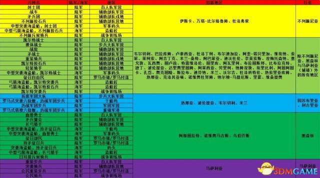 罗马2：全面战争 原版与高卢战记的全罗马招兵表一览