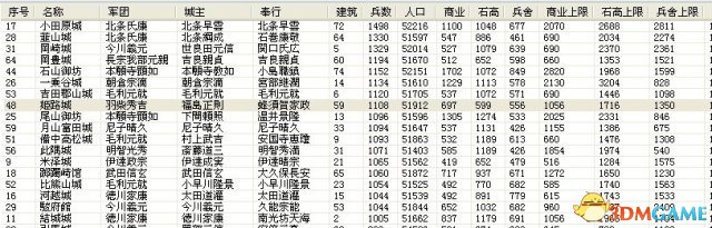 信长之野望14：创造 兵力恢复速度排名一览表