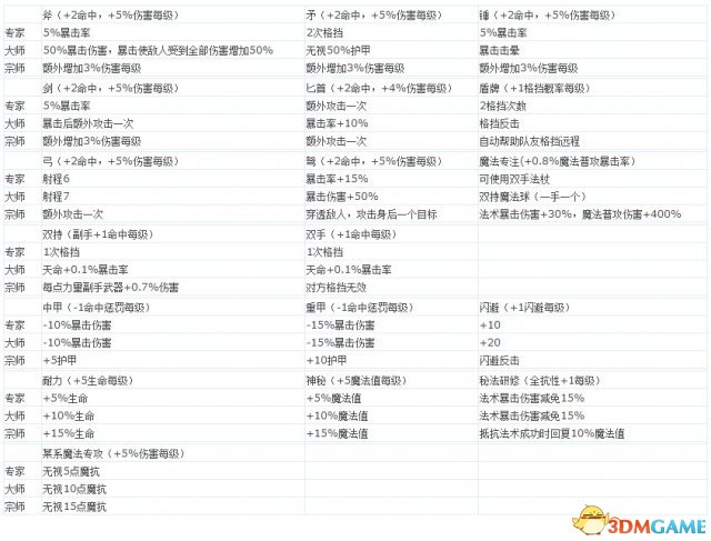 魔法门10：遗产 全魔法战斗技能效果一览表