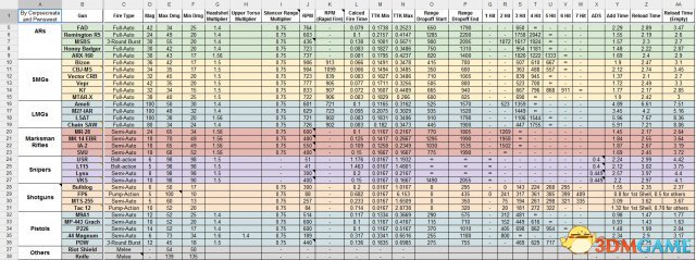 使命召唤10：幽灵 全武器详细数据属性一览表