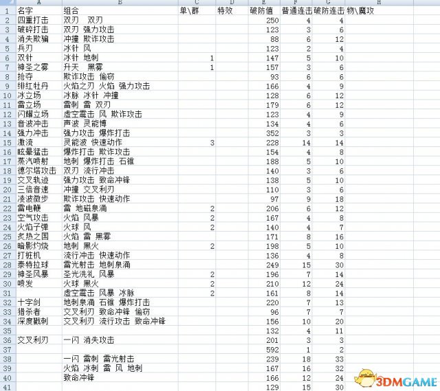 阿加雷斯特战记 组合技能出招表 汉化版