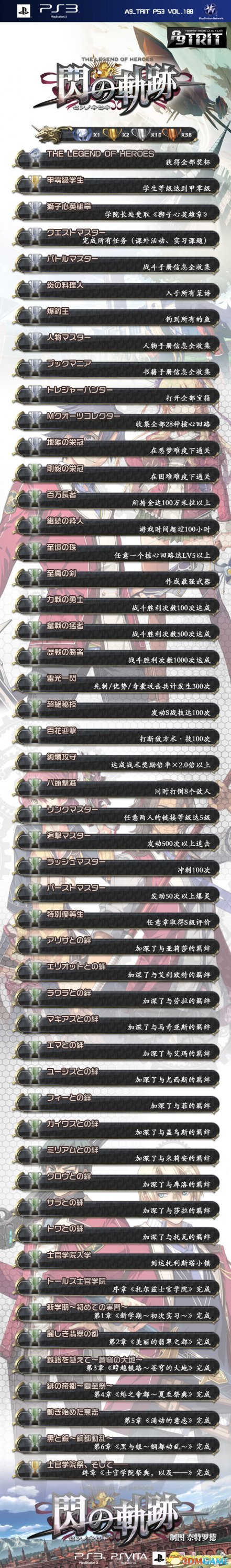 英雄传说：闪之轨迹 中文奖杯列表