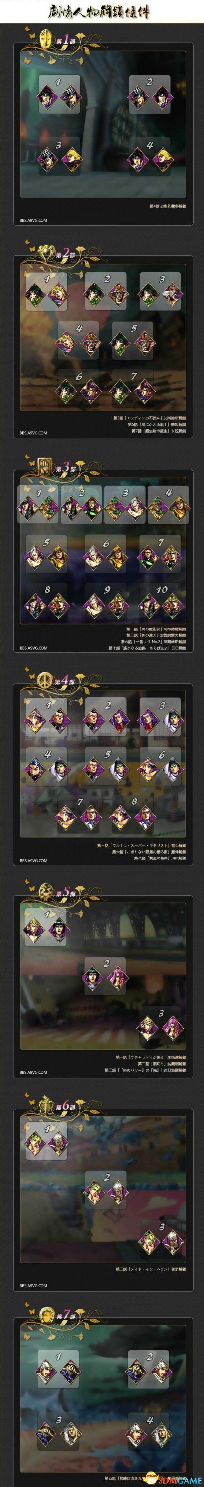 JOJO的奇妙冒险全明星大战 剧情人物解锁条件