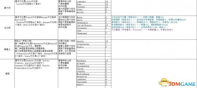 欧陆风云4 国家特殊决议专用事件永久buff等表格一览