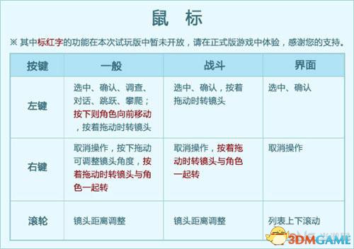 古剑奇谭2 试玩版操作指南 游戏操作指南 古剑奇谭