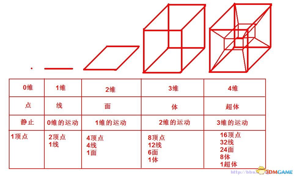 维度.jpg