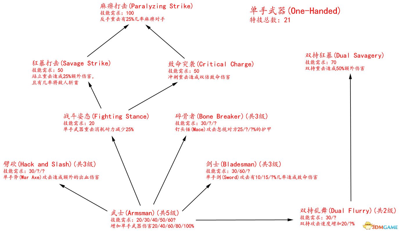 单手武器.jpg