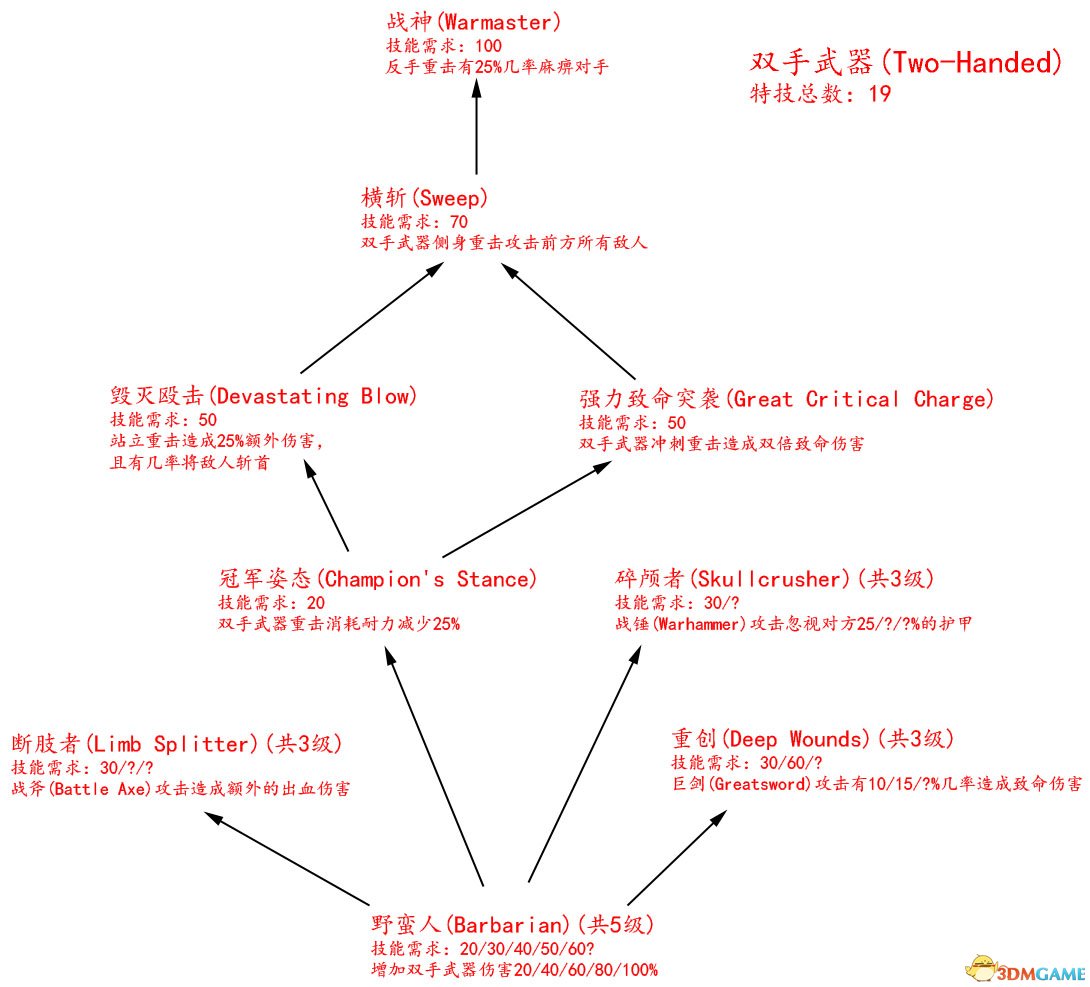 双手武器.jpg