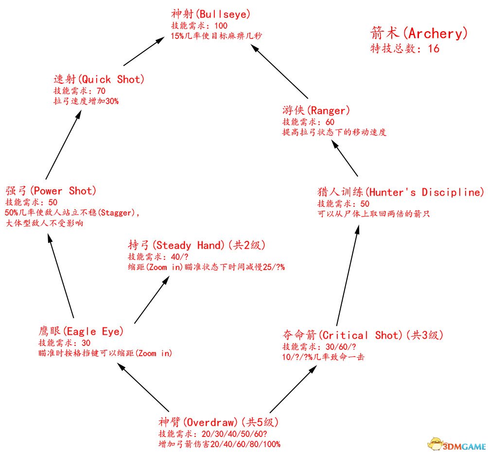 箭术.jpg