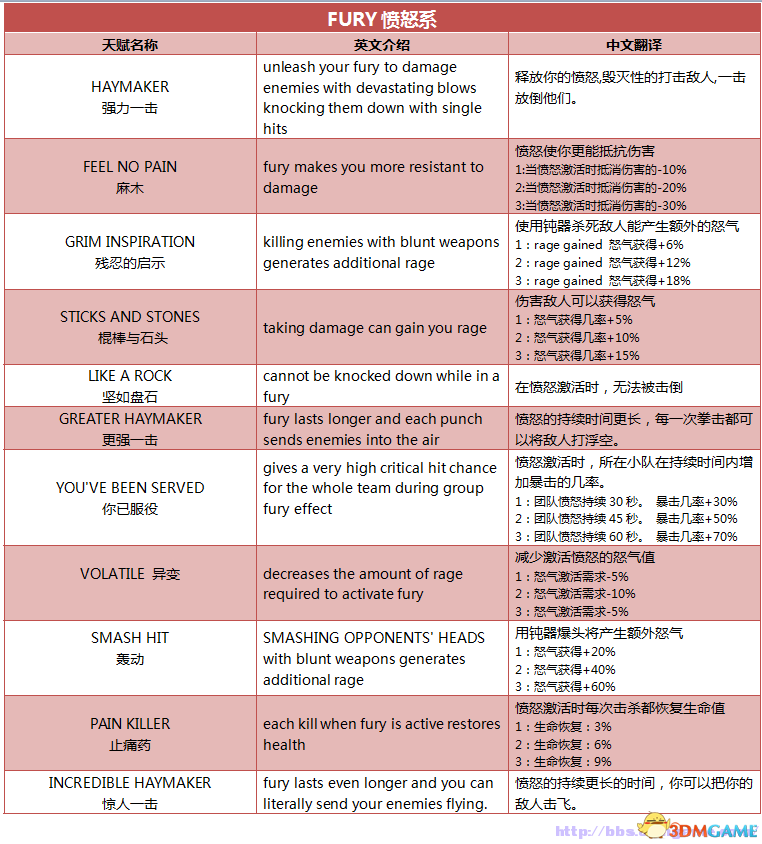 愤怒.png