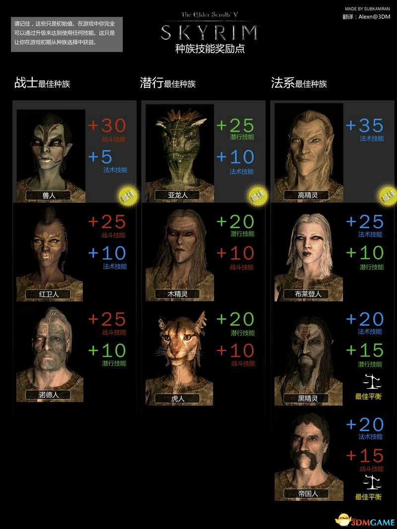 SkyrimSkillBonous.jpg