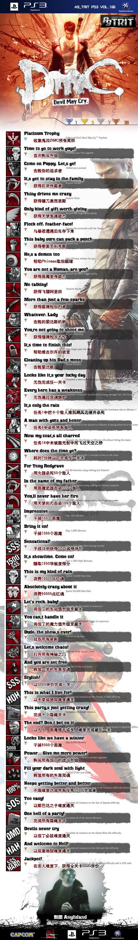 DMC：鬼泣全奖杯获得方法