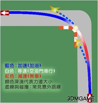 《极品飞车13：变速》驾控技术晋级!!