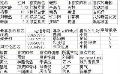 新浪游戏_《工大历险记》攻略心得