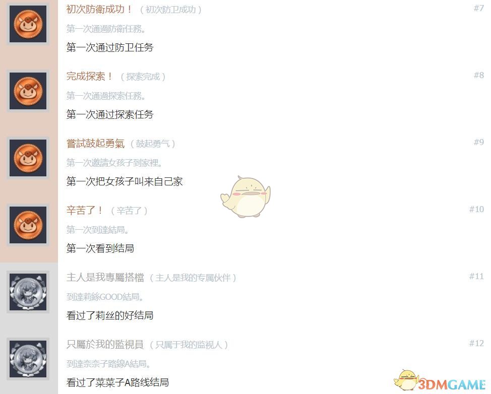 《少女射击2》中文奖杯列表一览