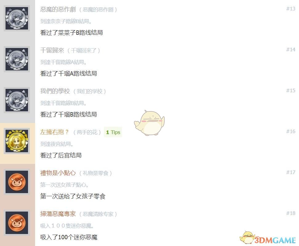 《少女射击2》中文奖杯列表一览