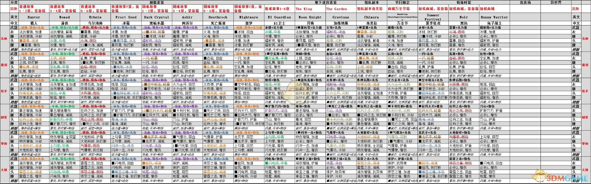 《龙之矛》装备S特效搭配小百科