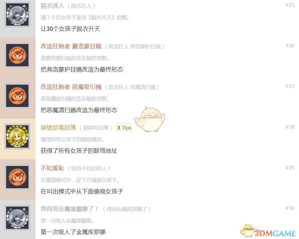 《少女射击2》中文奖杯列表一览