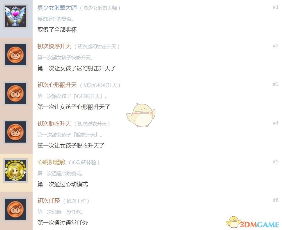 《少女射击2》中文奖杯列表一览