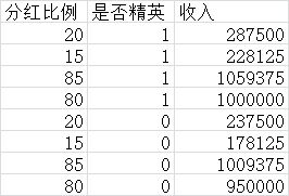 《侠盗猎车5》新手向教程之如何起步