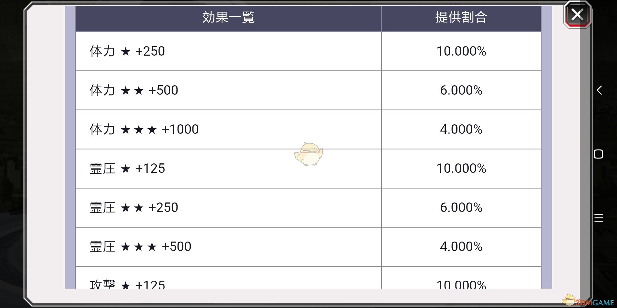 《死神Brave Souls PC版》升眼材料介绍