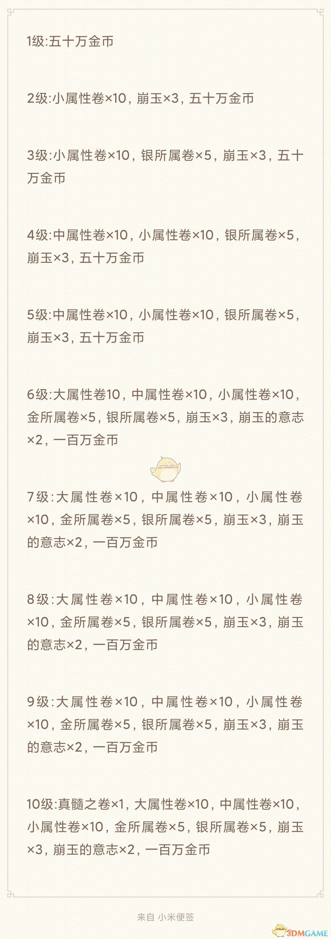 《死神Brave Souls PC版》升眼材料介绍