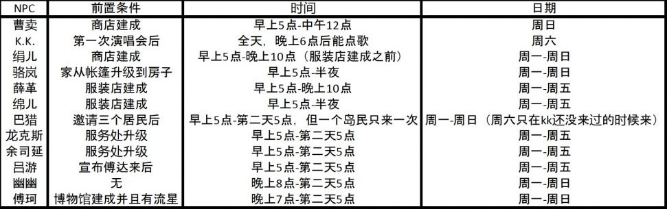 《集合啦！动物森友会》全随即到访NPC时间一览